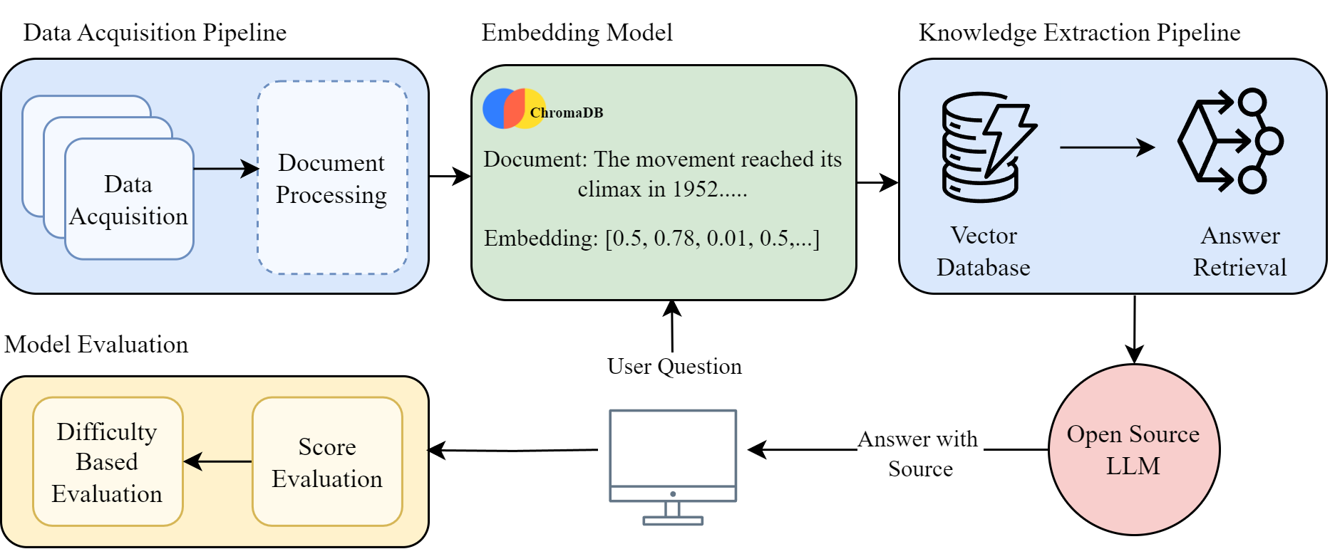 EkattorQA methodology