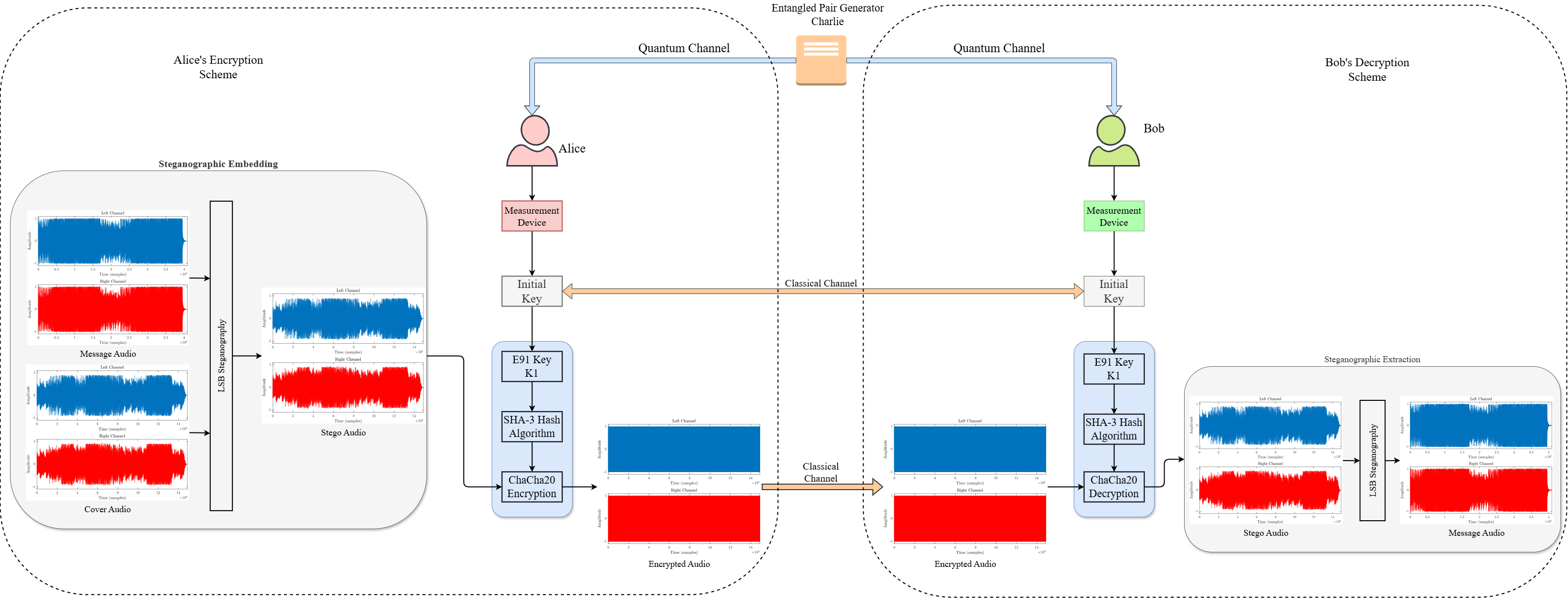 QSAC audio security system